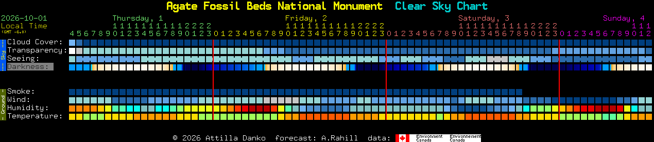 Current forecast for Agate Fossil Beds National Monument Clear Sky Chart