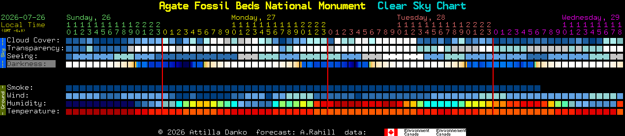 Current forecast for Agate Fossil Beds National Monument Clear Sky Chart