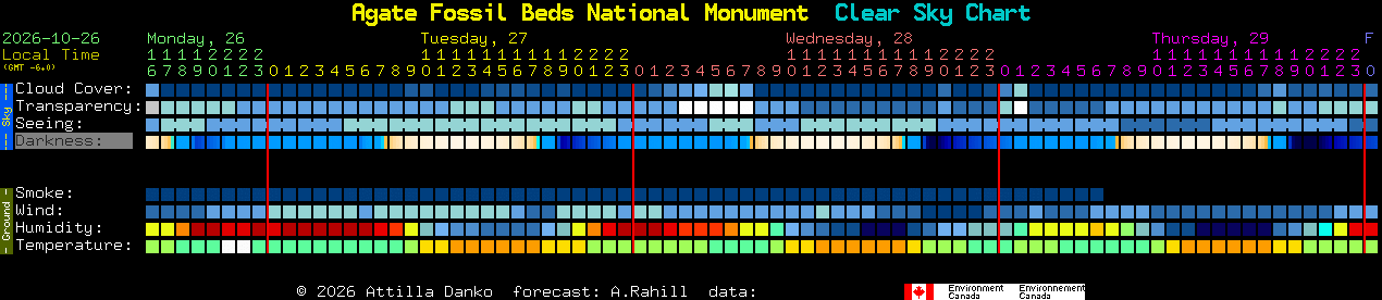 Current forecast for Agate Fossil Beds National Monument Clear Sky Chart