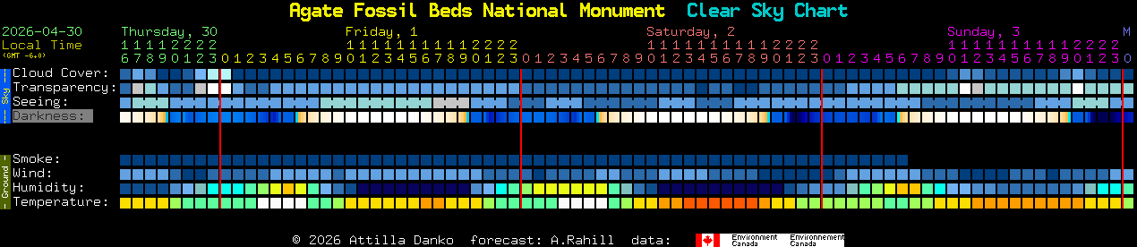 Current forecast for Agate Fossil Beds National Monument Clear Sky Chart