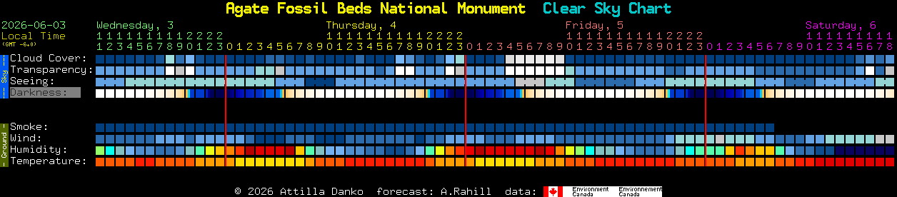 Current forecast for Agate Fossil Beds National Monument Clear Sky Chart