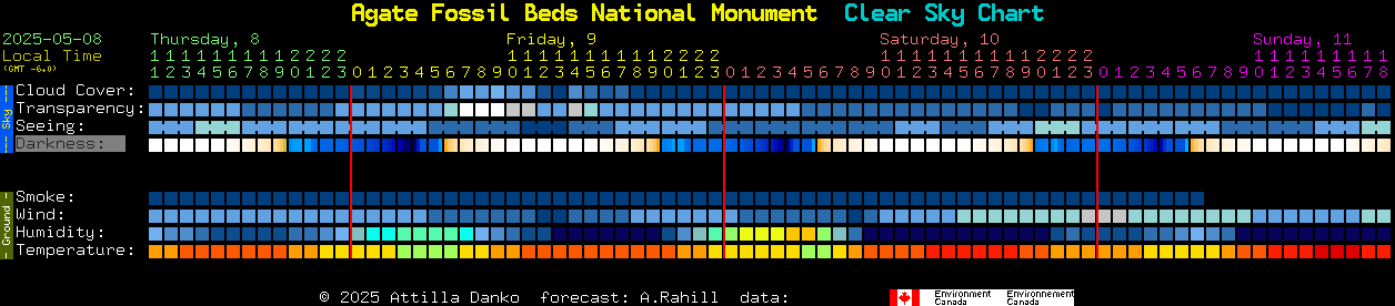 Current forecast for Agate Fossil Beds National Monument Clear Sky Chart