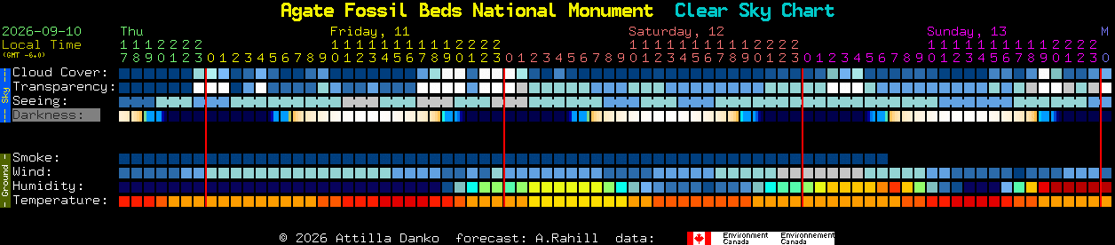 Current forecast for Agate Fossil Beds National Monument Clear Sky Chart