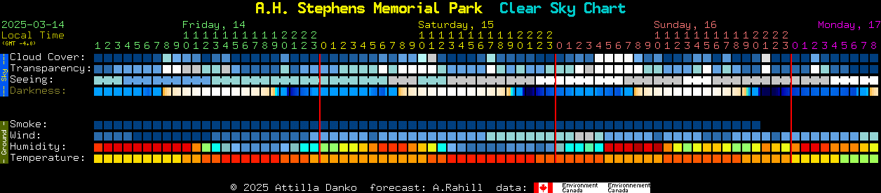 Current forecast for A.H. Stephens Memorial Park Clear Sky Chart