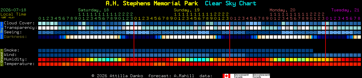 Current forecast for A.H. Stephens Memorial Park Clear Sky Chart