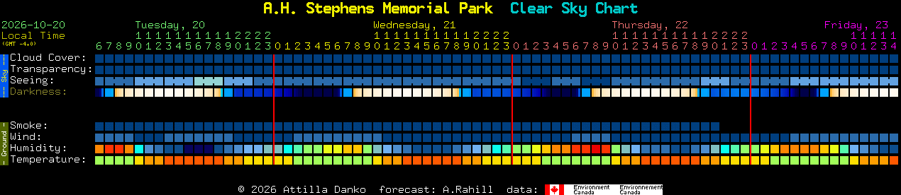 Current forecast for A.H. Stephens Memorial Park Clear Sky Chart