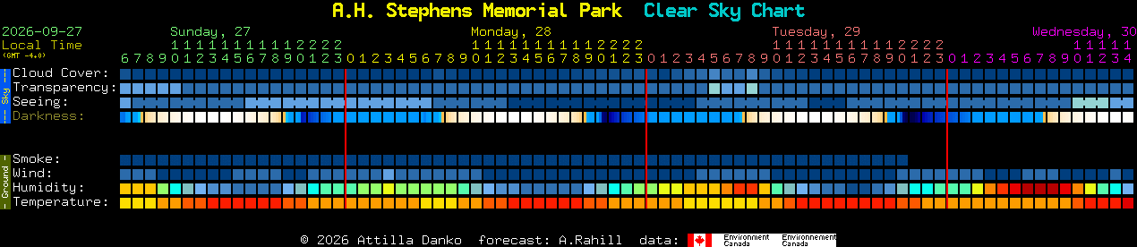Current forecast for A.H. Stephens Memorial Park Clear Sky Chart