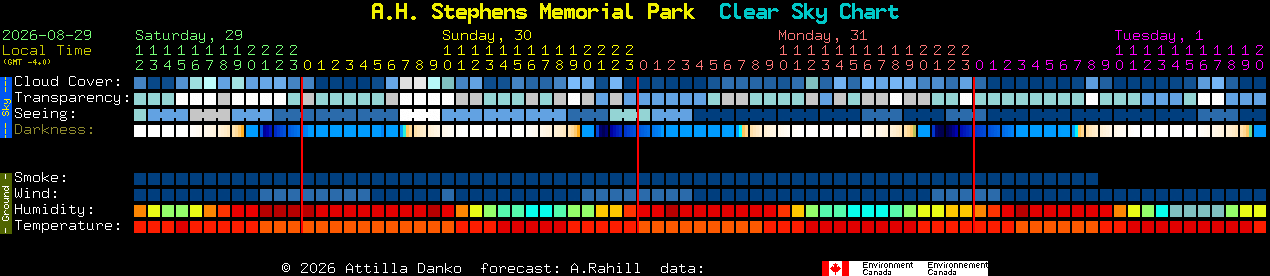 Current forecast for A.H. Stephens Memorial Park Clear Sky Chart