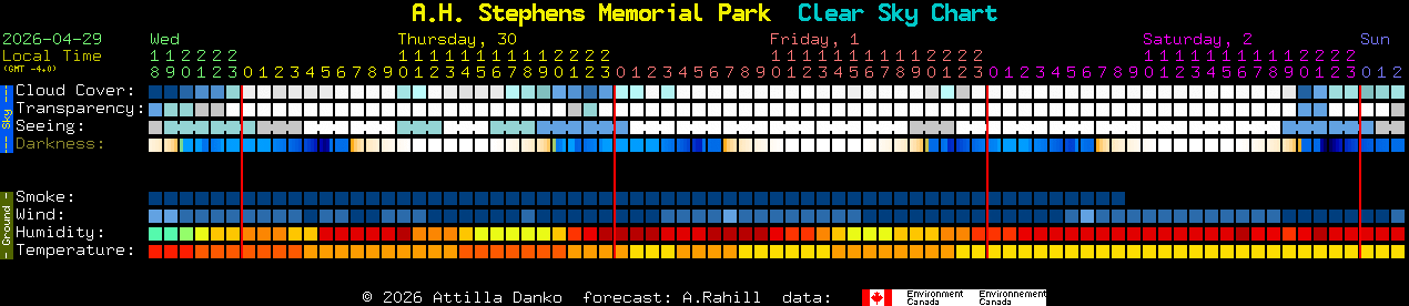 Current forecast for A.H. Stephens Memorial Park Clear Sky Chart