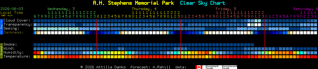 Current forecast for A.H. Stephens Memorial Park Clear Sky Chart