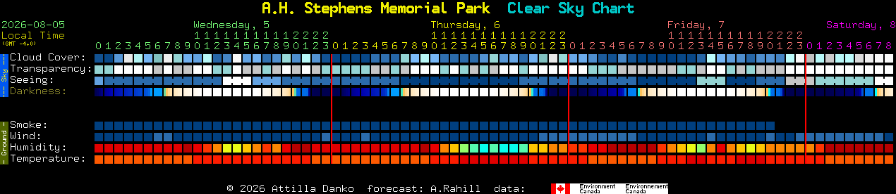 Current forecast for A.H. Stephens Memorial Park Clear Sky Chart