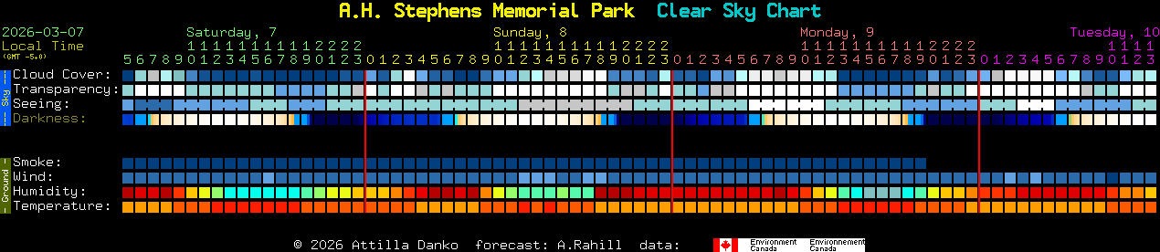 Current forecast for A.H. Stephens Memorial Park Clear Sky Chart