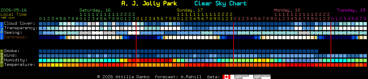 Current forecast for A. J. Jolly Park Clear Sky Chart