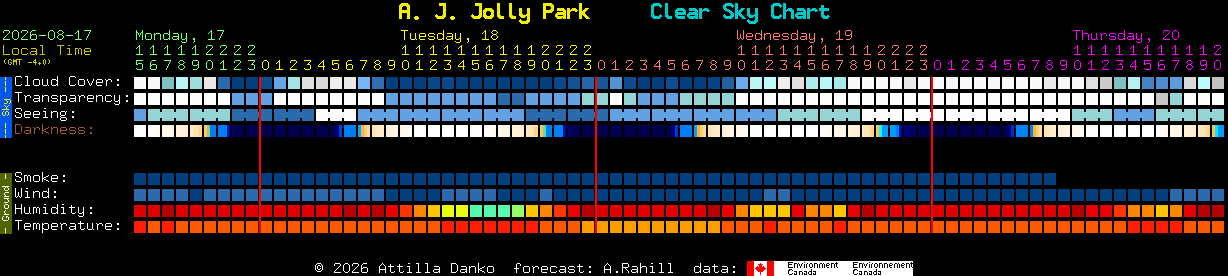 Current forecast for A. J. Jolly Park Clear Sky Chart