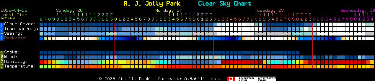 Current forecast for A. J. Jolly Park Clear Sky Chart