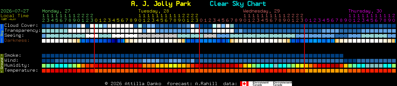 Current forecast for A. J. Jolly Park Clear Sky Chart