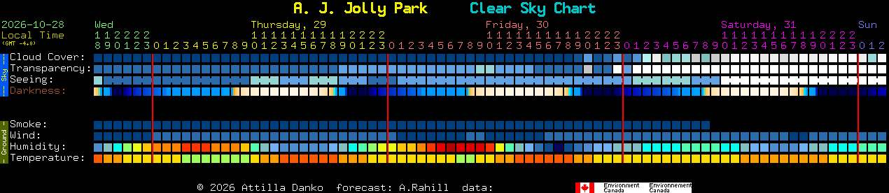 Current forecast for A. J. Jolly Park Clear Sky Chart