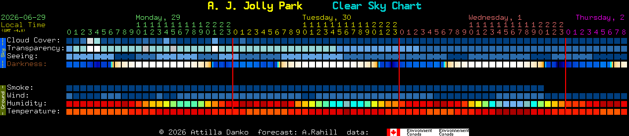 Current forecast for A. J. Jolly Park Clear Sky Chart
