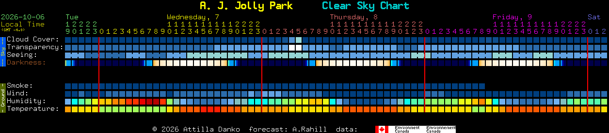 Current forecast for A. J. Jolly Park Clear Sky Chart