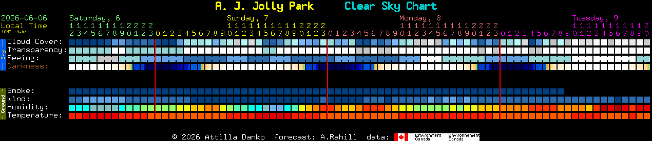 Current forecast for A. J. Jolly Park Clear Sky Chart