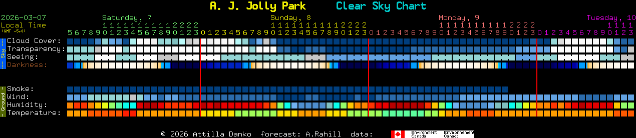 Current forecast for A. J. Jolly Park Clear Sky Chart