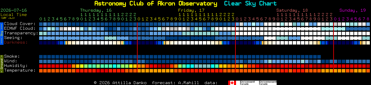 Current forecast for Astronomy Club of Akron Observatory Clear Sky Chart
