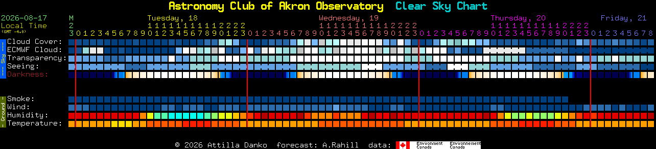Current forecast for Astronomy Club of Akron Observatory Clear Sky Chart