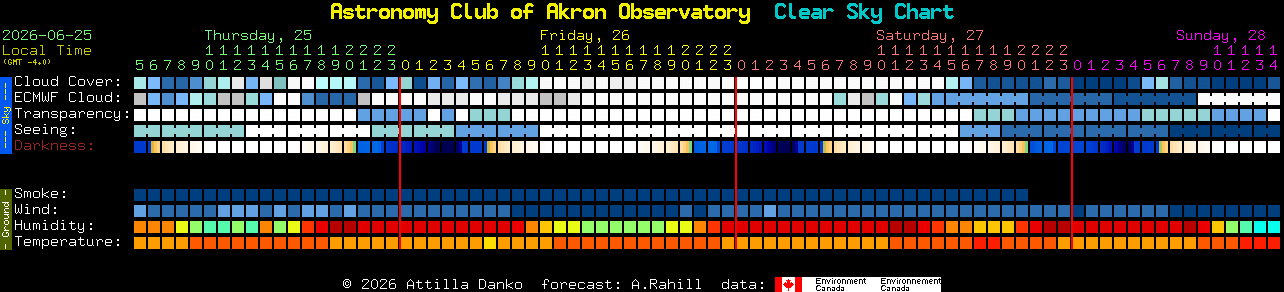 Current forecast for Astronomy Club of Akron Observatory Clear Sky Chart