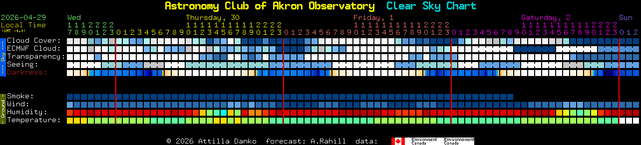 Current forecast for Astronomy Club of Akron Observatory Clear Sky Chart