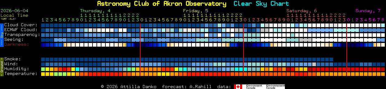 Current forecast for Astronomy Club of Akron Observatory Clear Sky Chart