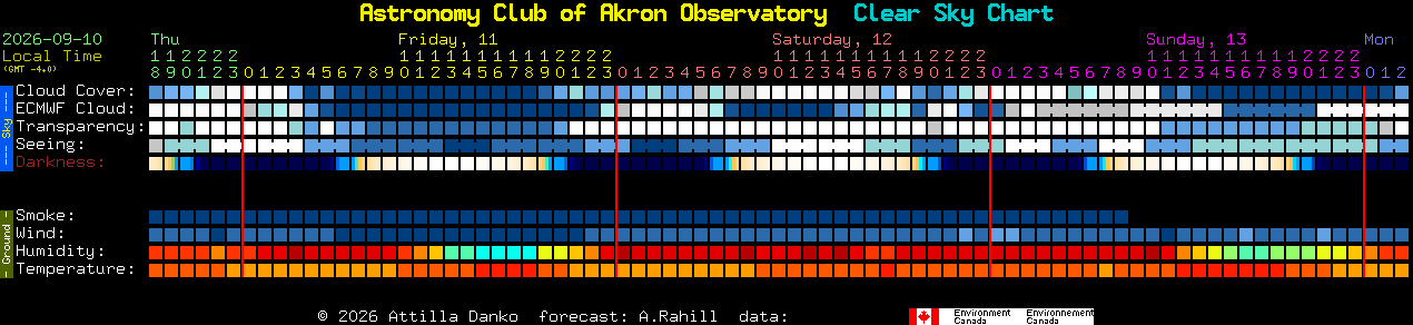 Current forecast for Astronomy Club of Akron Observatory Clear Sky Chart