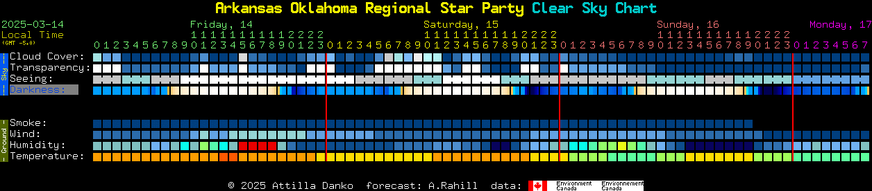 Current forecast for Arkansas Oklahoma Regional Star Party Clear Sky Chart