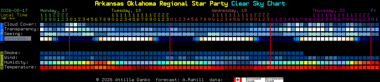 Current forecast for Arkansas Oklahoma Regional Star Party Clear Sky Chart