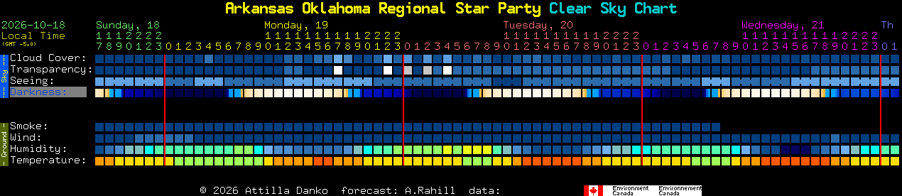 Current forecast for Arkansas Oklahoma Regional Star Party Clear Sky Chart
