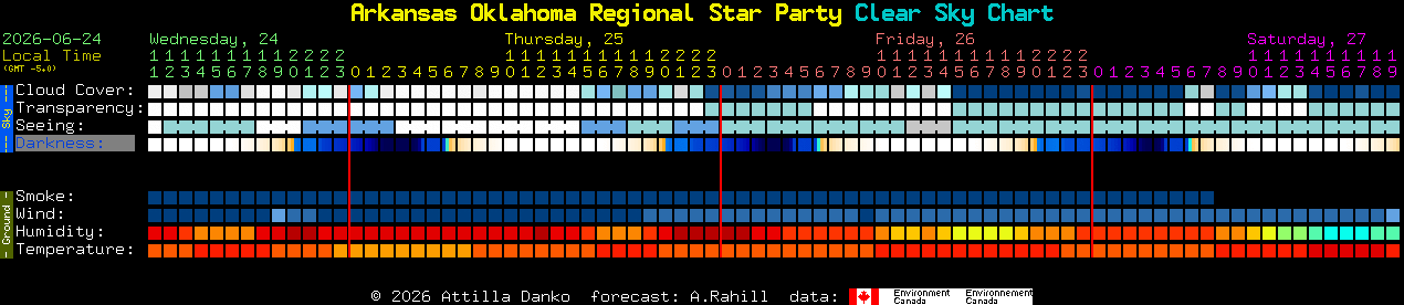 Current forecast for Arkansas Oklahoma Regional Star Party Clear Sky Chart