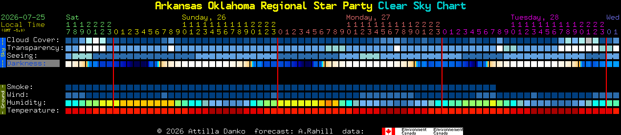 Current forecast for Arkansas Oklahoma Regional Star Party Clear Sky Chart