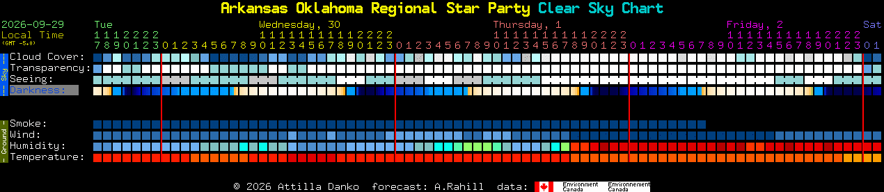 Current forecast for Arkansas Oklahoma Regional Star Party Clear Sky Chart