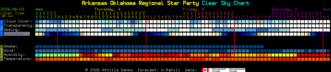 Current forecast for Arkansas Oklahoma Regional Star Party Clear Sky Chart
