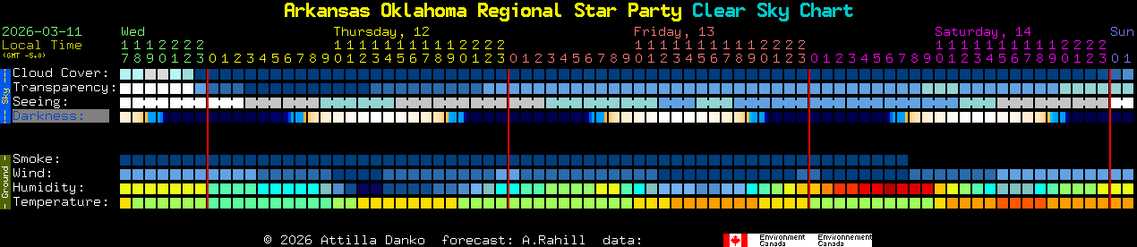 Current forecast for Arkansas Oklahoma Regional Star Party Clear Sky Chart