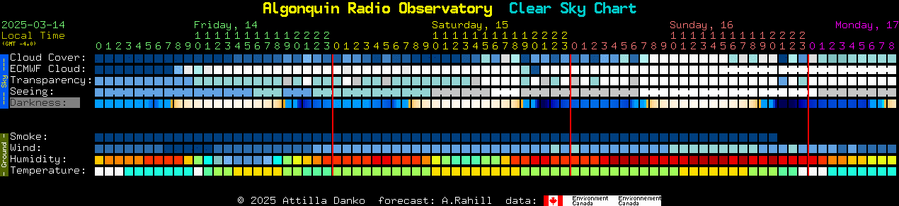 Current forecast for Algonquin Radio Observatory Clear Sky Chart