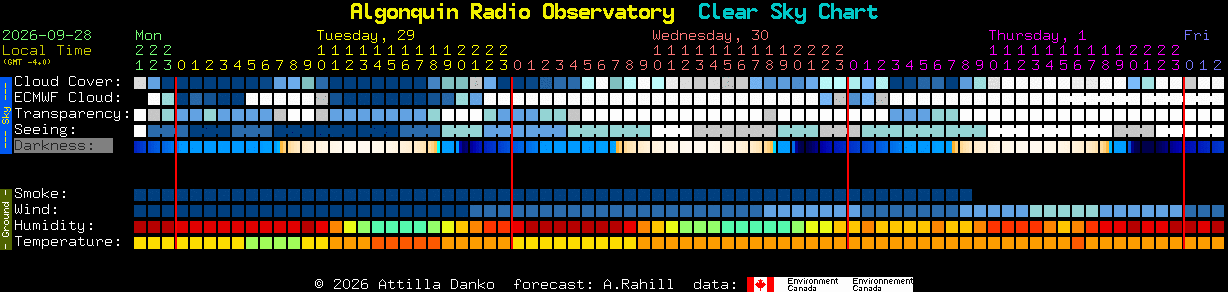 Current forecast for Algonquin Radio Observatory Clear Sky Chart