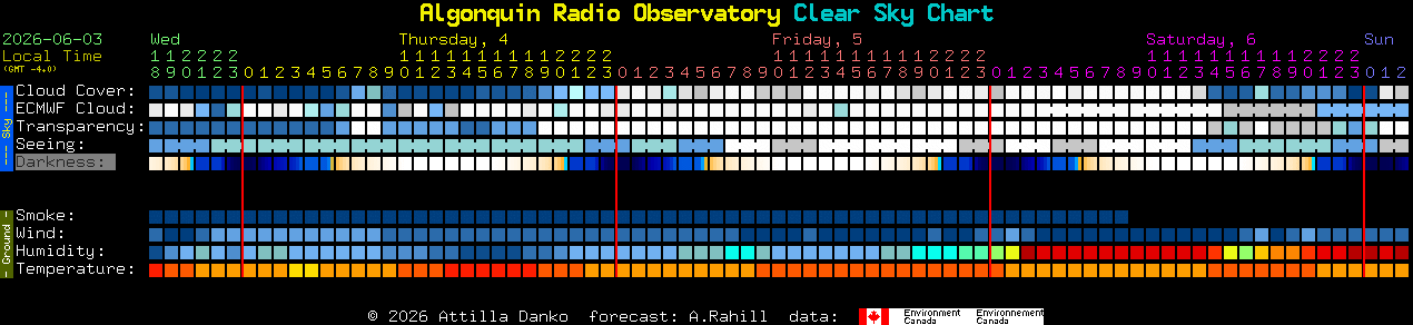 Current forecast for Algonquin Radio Observatory Clear Sky Chart