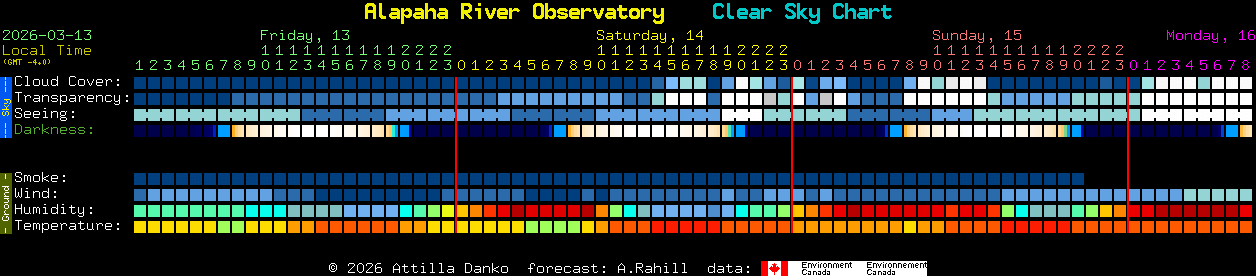 Current forecast for Alapaha River Observatory Clear Sky Chart
