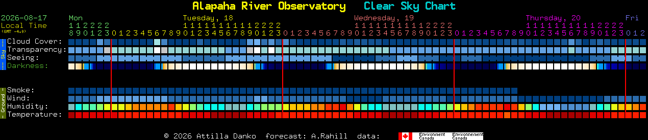 Current forecast for Alapaha River Observatory Clear Sky Chart