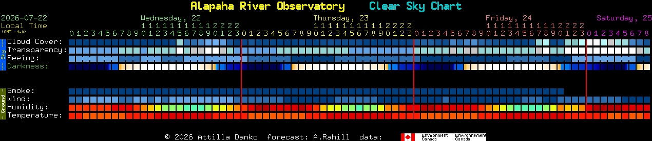 Current forecast for Alapaha River Observatory Clear Sky Chart