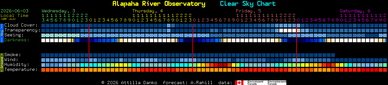 Current forecast for Alapaha River Observatory Clear Sky Chart