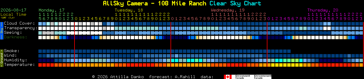 Current forecast for AllSky Camera - 108 Mile Ranch Clear Sky Chart