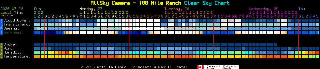 Current forecast for AllSky Camera - 108 Mile Ranch Clear Sky Chart