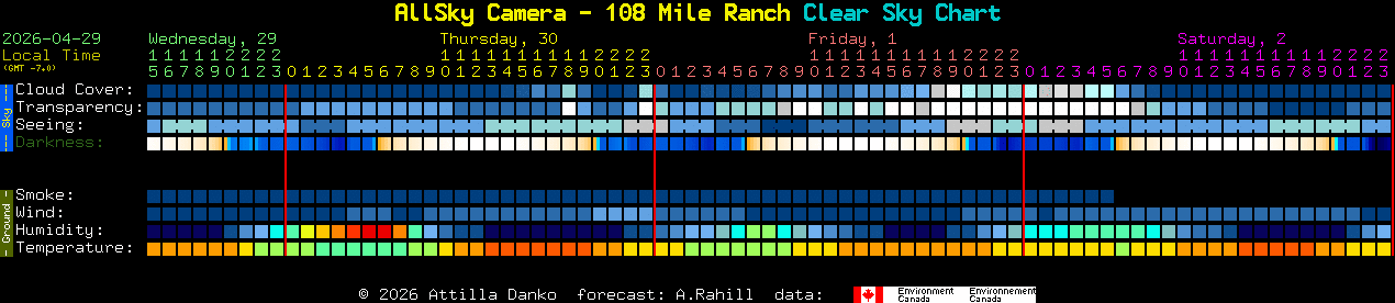 Current forecast for AllSky Camera - 108 Mile Ranch Clear Sky Chart