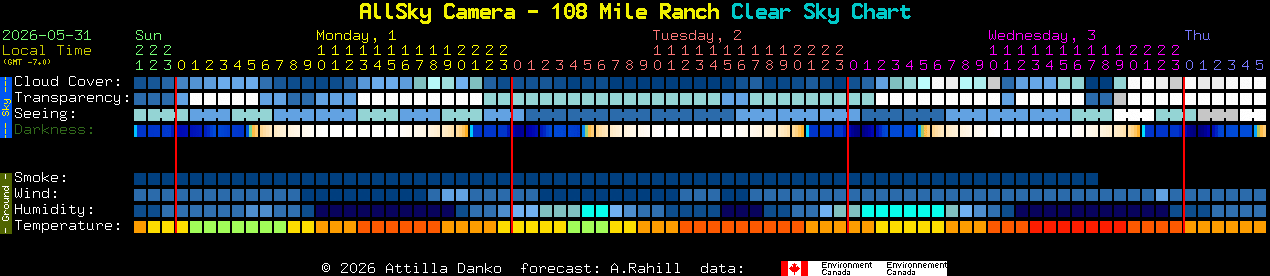 Current forecast for AllSky Camera - 108 Mile Ranch Clear Sky Chart
